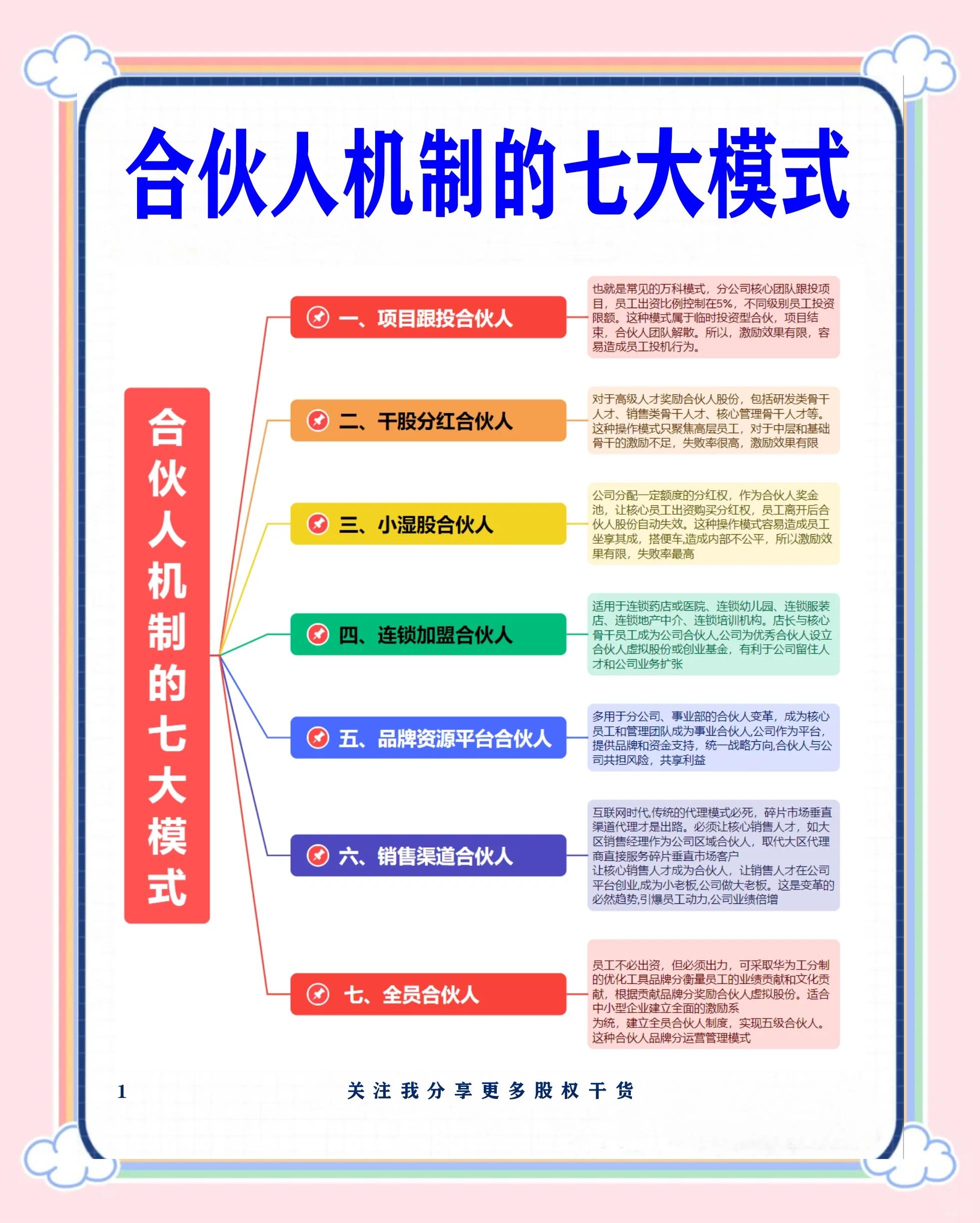 常德市数字化供应链合伙人机制(数字化供应链合伙人机制有哪些)