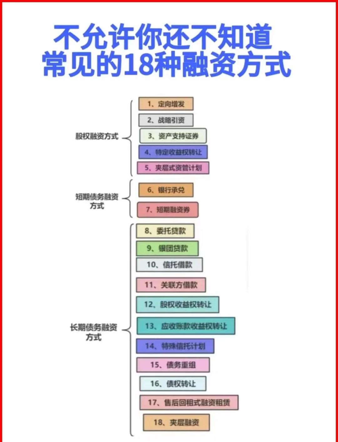 常德市战略融资成本控制(战略融资意味着什么)