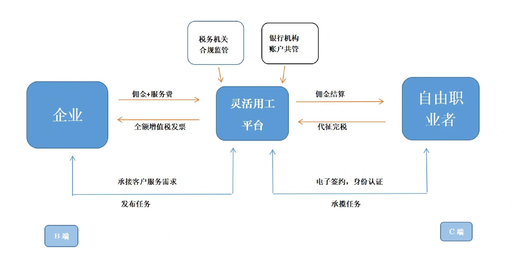 常德市灵活合伙人机制(合伙人机制的五大优势)