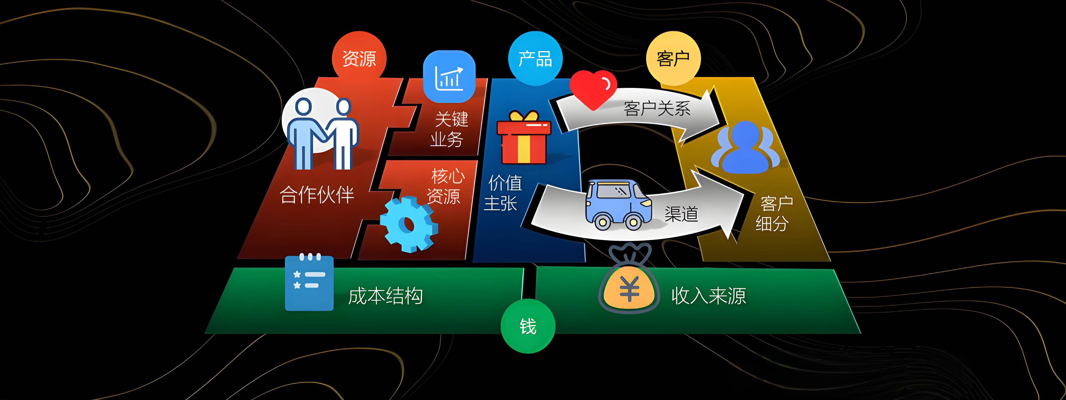 常德市烟台专业商业模式升级(烟台模式投资50300)