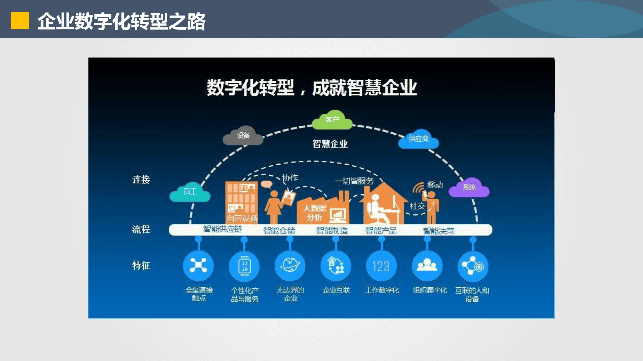 常德市器械企业数字化转型(器械企业数字化转型建议)