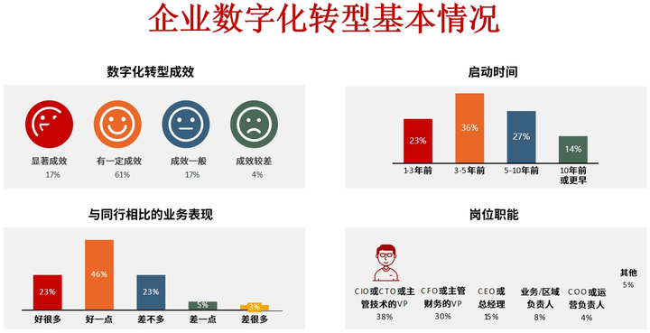 常德市昆明企业数字化转型(昆明数字经济发展规划)