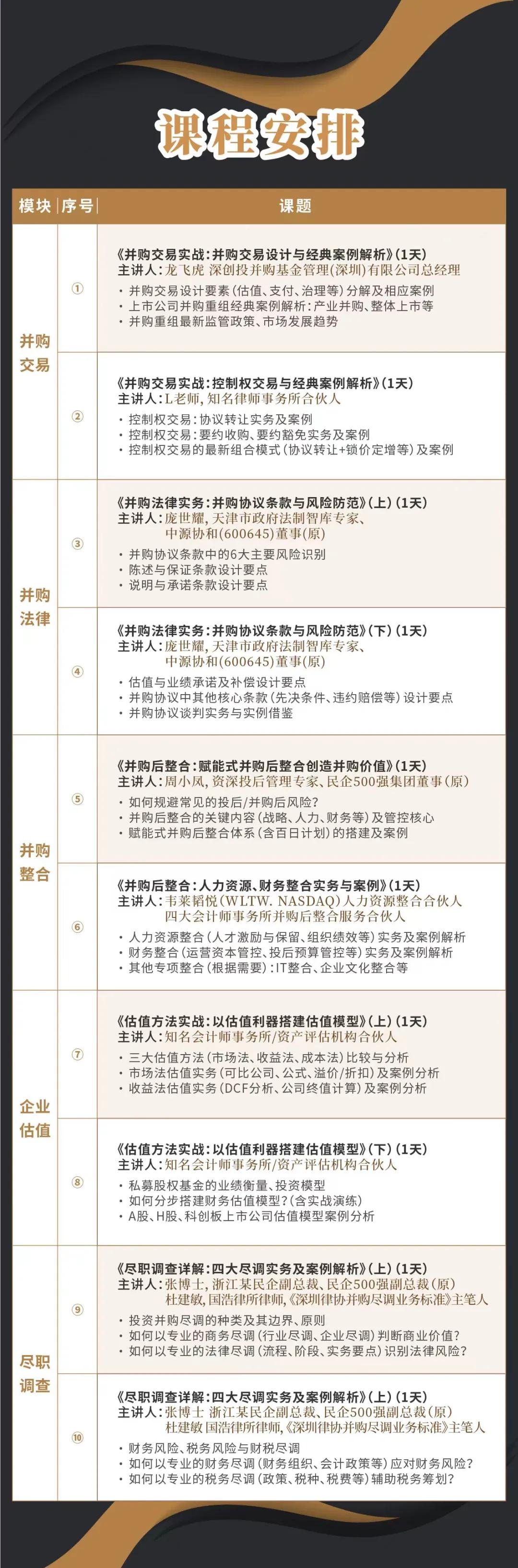 常德市实战型并购重组机构(实战型并购重组机构有哪些)
