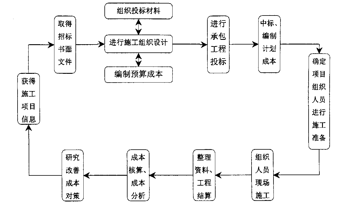常德市全方位成本控制机构(全方位成本管理的优点)