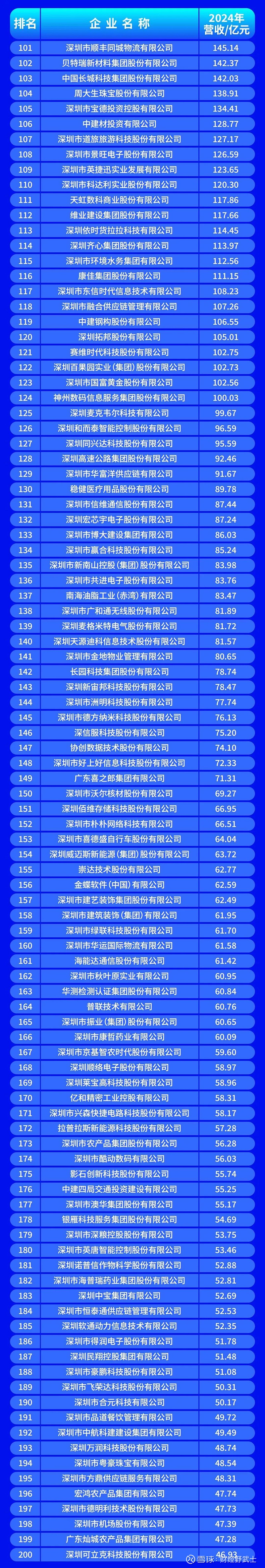 常德市深圳企业价值评估(深圳企业价值评估公司排名)