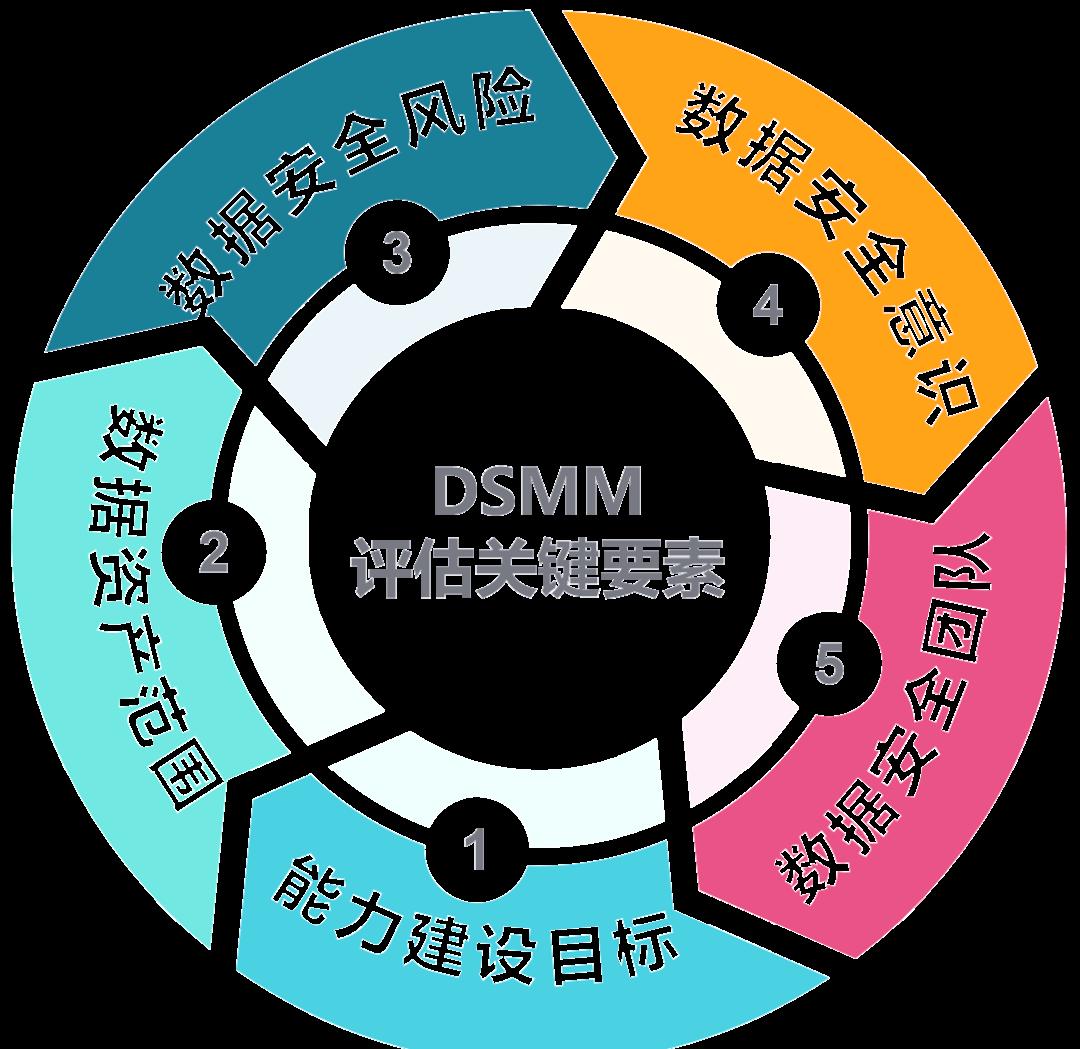常德市价值驱动价值评估(价值驱动型商业模式)