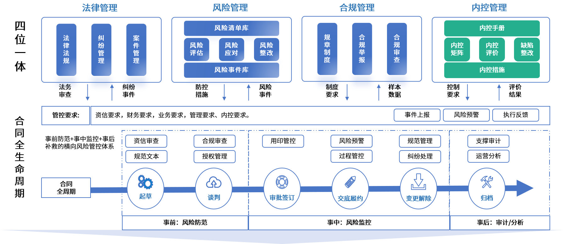 常德市零风险纺织内控体系(零风险纺织内控体系是什么)