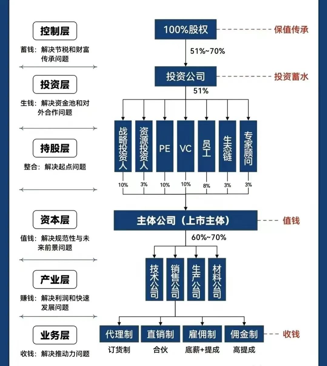 常德市化工股权架构设计(化工股权架构设计方案)