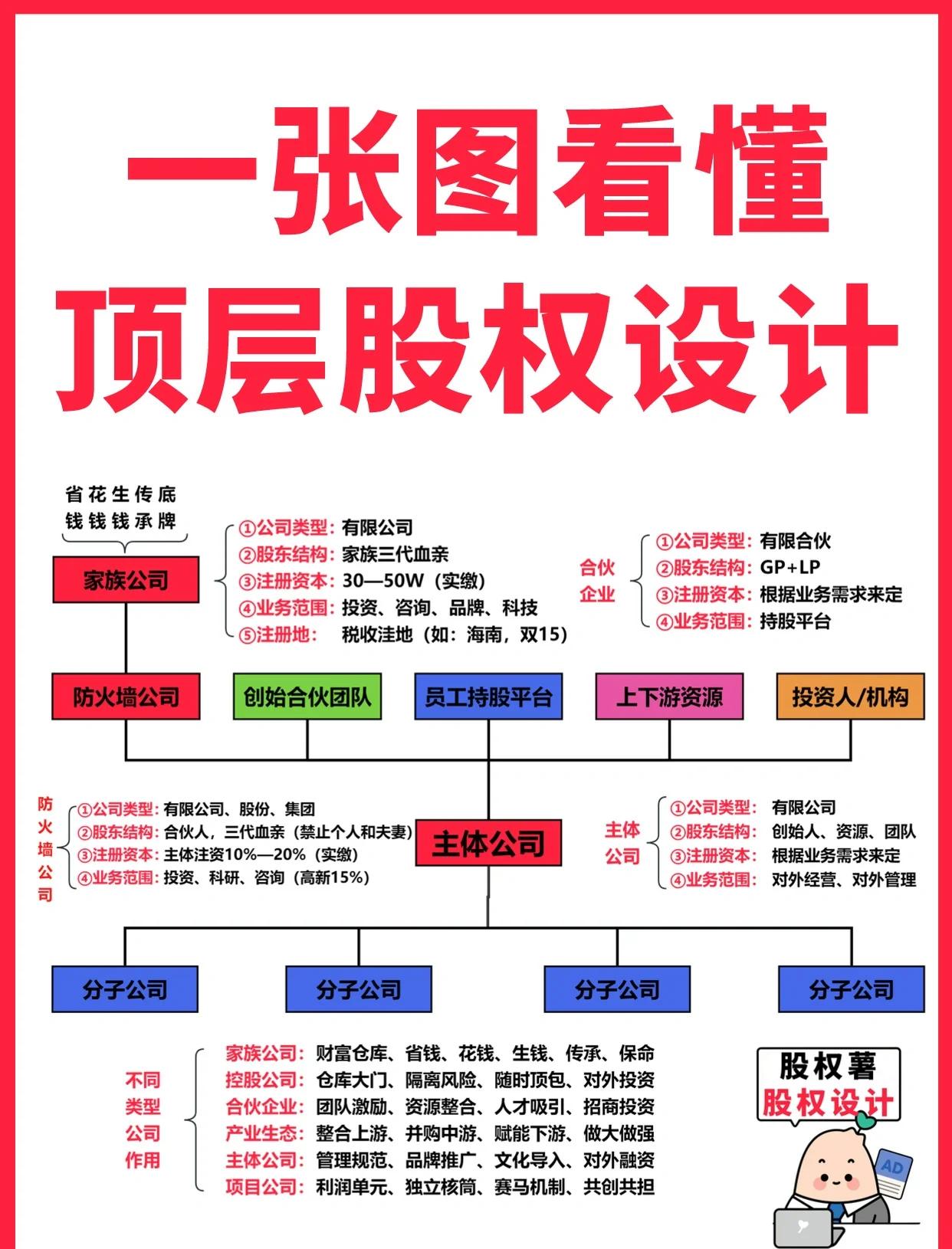常德市高回报股权架构设计(高回报投资与理财指南)