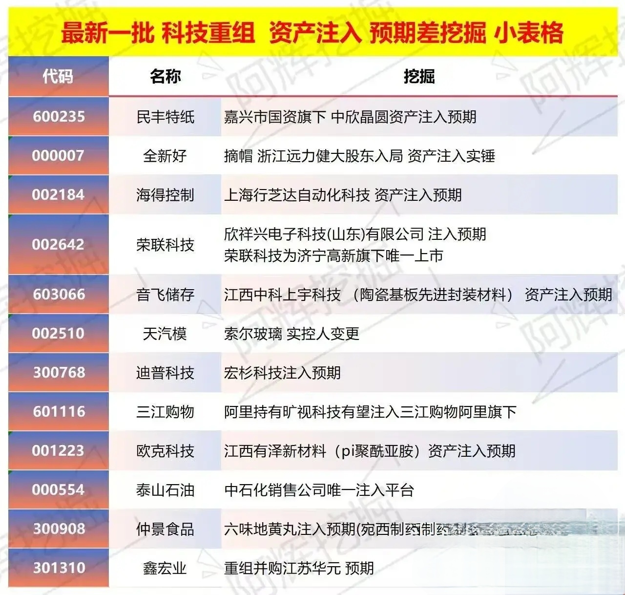 常德市专业股权重组(股权重组的目的)