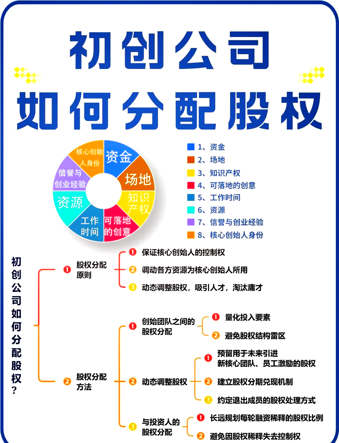 常德市软件股权激励(股权激励系统八大步骤)