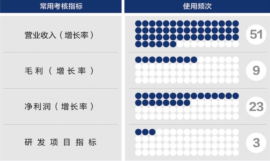 常德市深度医疗股权设计(深度医疗股权设计分析)