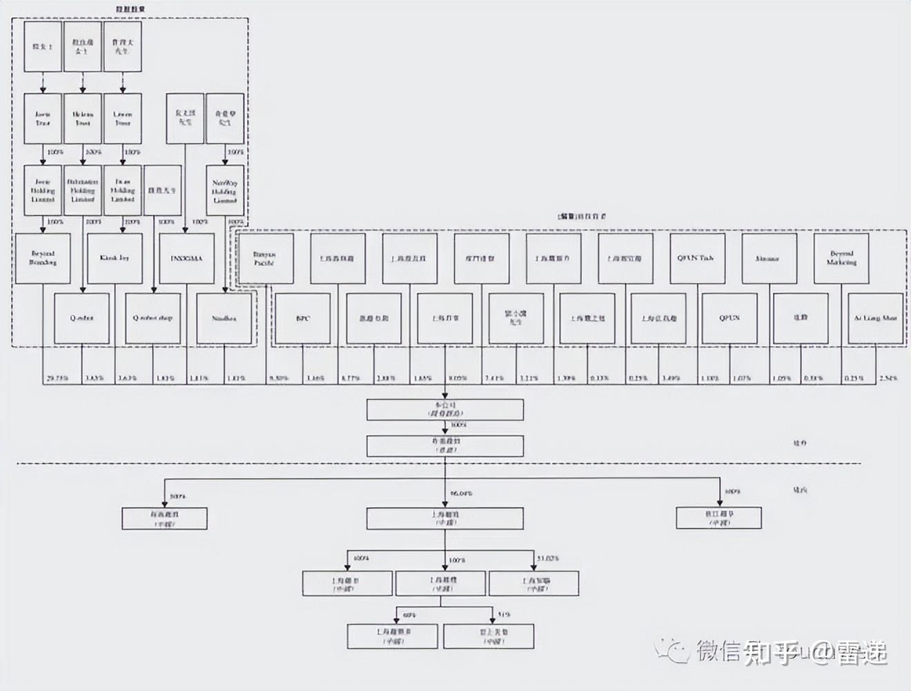 常德市投票权安排财务优化(投票权类型是什么意思)