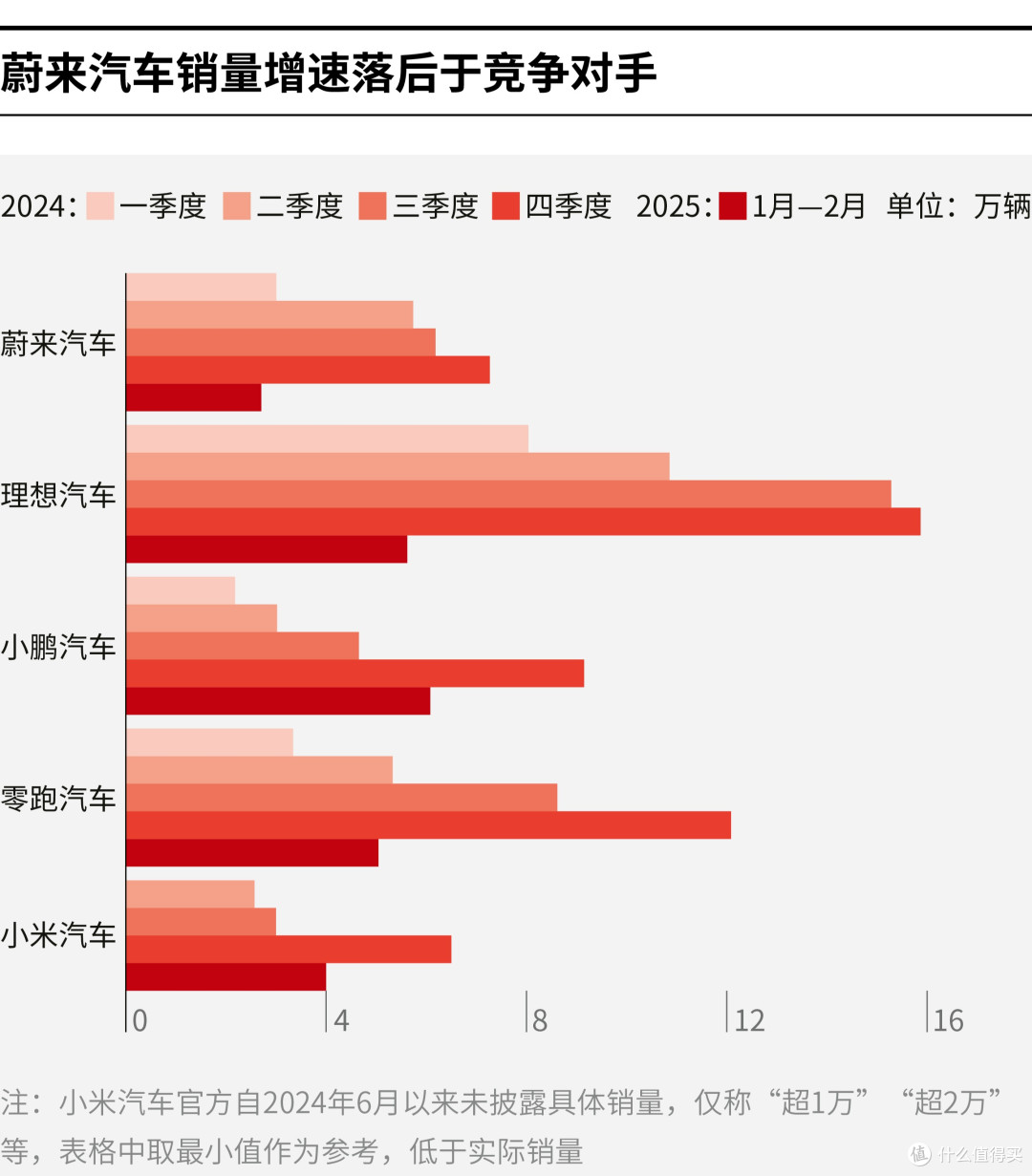 常德市领先汽车竞争分析(领先汽车竞争分析图)