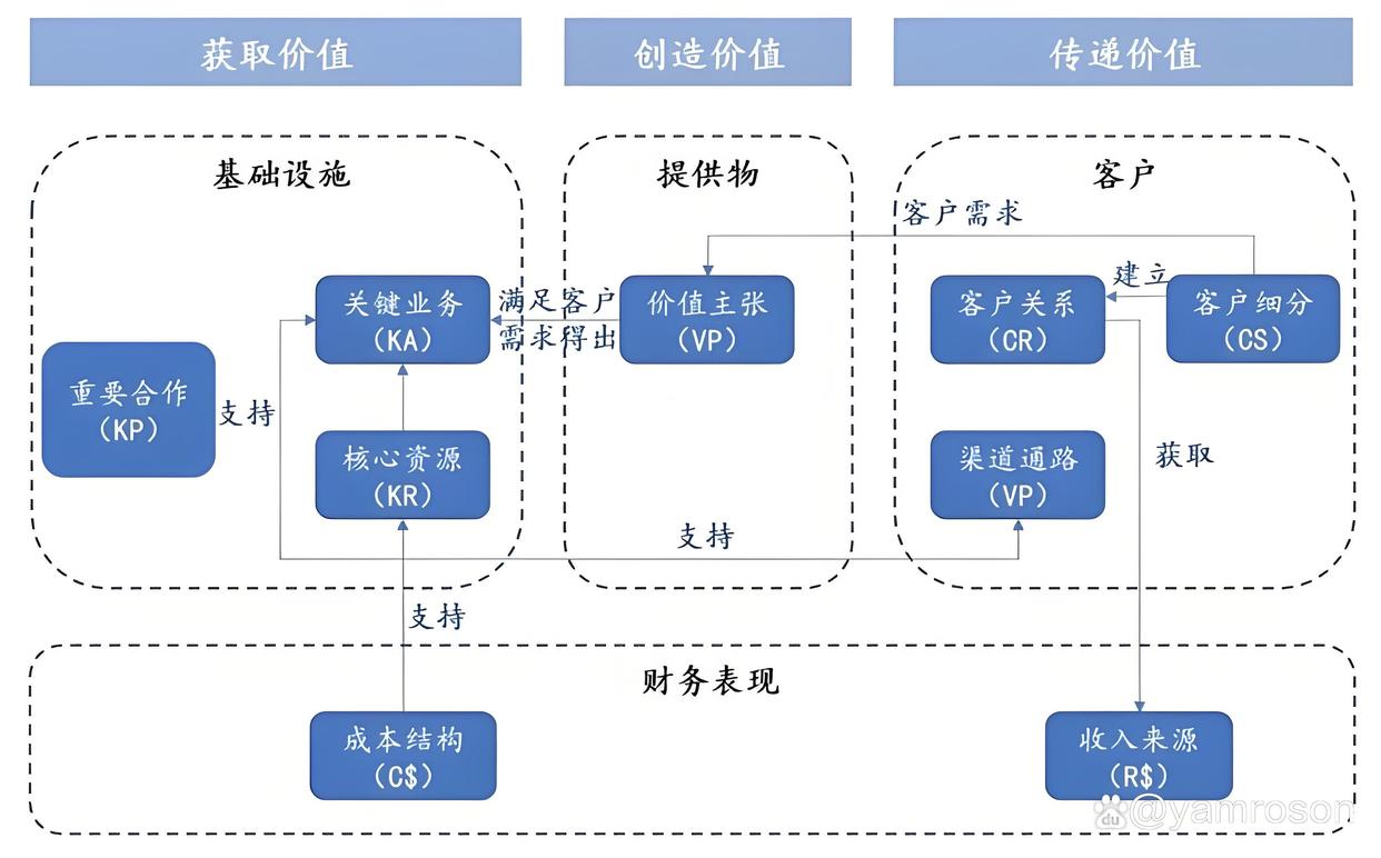 常德市游戏企业商业模式升级(游戏行业的商业模式有哪些)